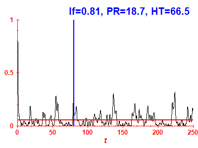 Survival probability